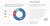 Making Meaningful ESG claims